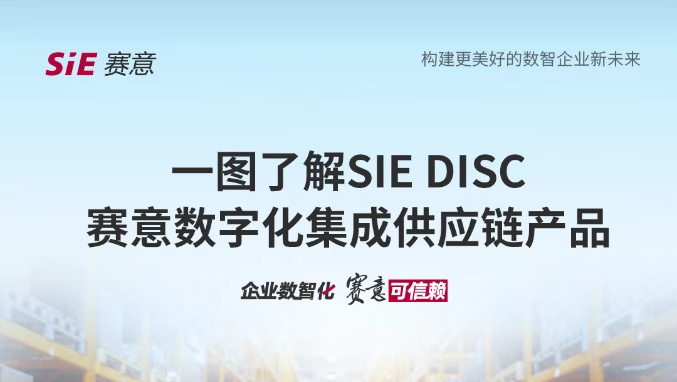 產品資訊｜一圖了解賽意數字化集成供應鏈產品