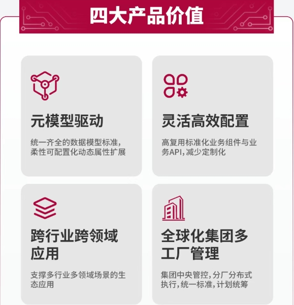 產品資訊｜一圖了解賽意穀神MBM