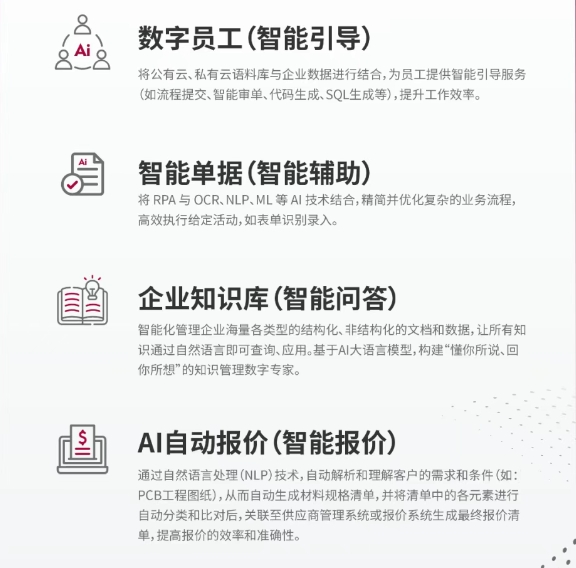 產品資訊｜一圖了解善謀GPT