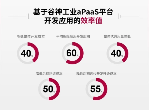 產品資訊｜一圖了解穀神工業aPaaS平台