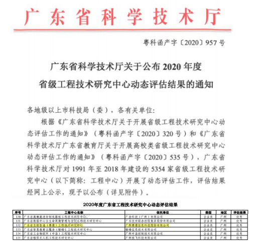 賽意信息再獲廣東省科學技術廳 “優秀省級工程技術研究中心”認定