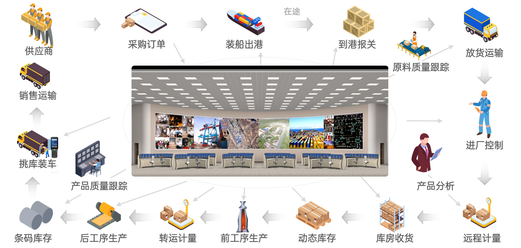 物流調度數據化