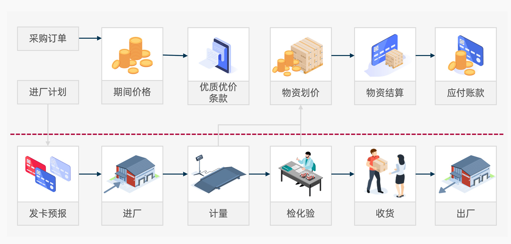 結算管理高效化