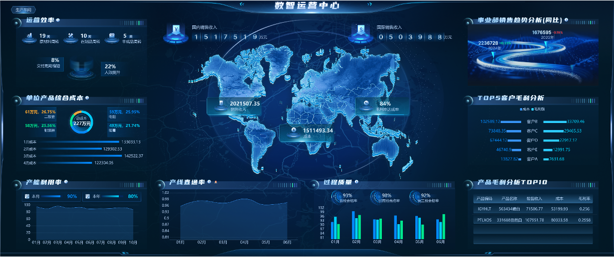 集團經營分析駕駛艙
