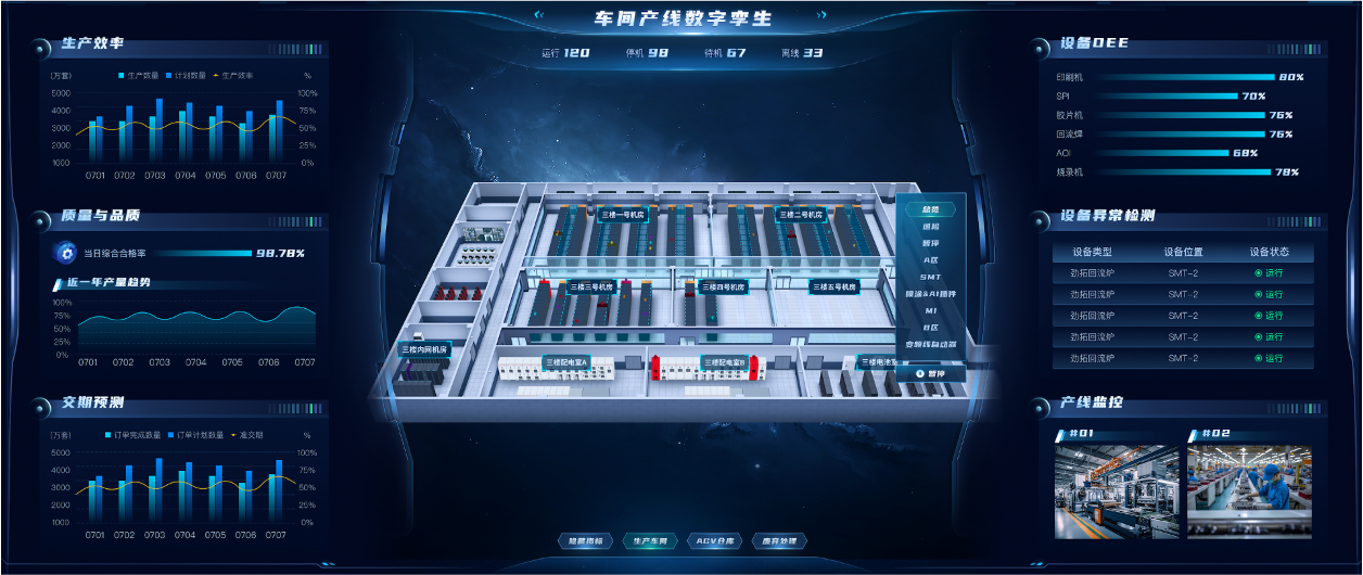 生產車間監控中心