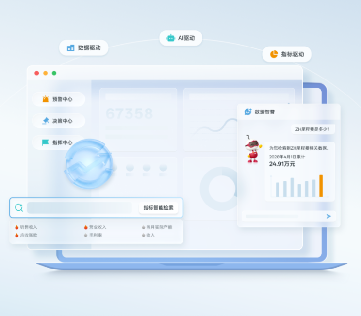 產品資訊｜一圖看懂賽意製造智能平台MI Pro