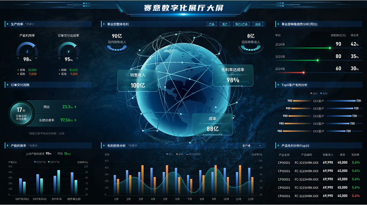 數字化展廳大屏